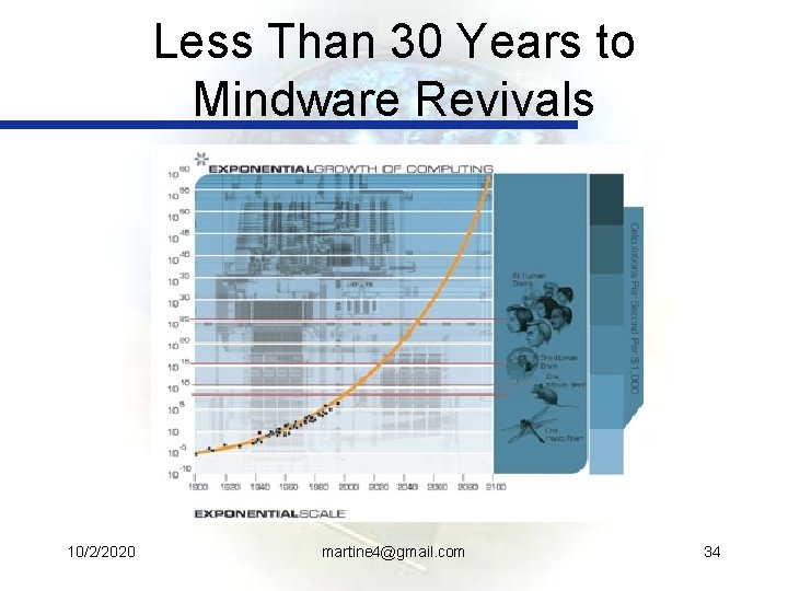 Less Than 30 Years to Mindware Revivals 10/2/2020 martine 4@gmail. com 34 