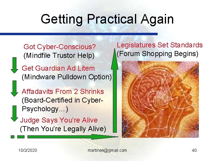Getting Practical Again Got Cyber-Conscious? (Mindfile Trustor Help) Legislatures Set Standards (Forum Shopping Begins)