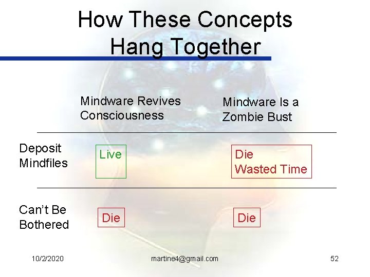 How These Concepts Hang Together Mindware Revives Consciousness Mindware Is a Zombie Bust Deposit