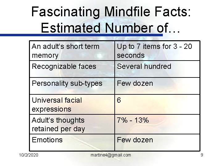 Fascinating Mindfile Facts: Estimated Number of… An adult’s short term memory Up to 7