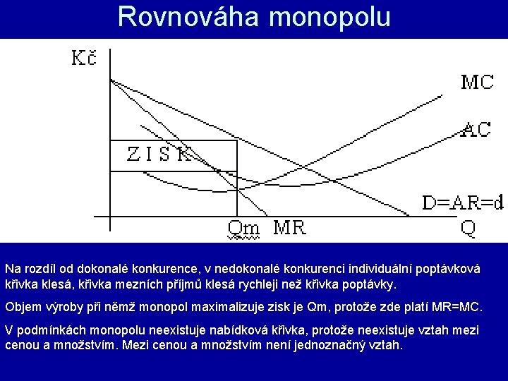 Rovnováha monopolu Na rozdíl od dokonalé konkurence, v nedokonalé konkurenci individuální poptávková křivka klesá,