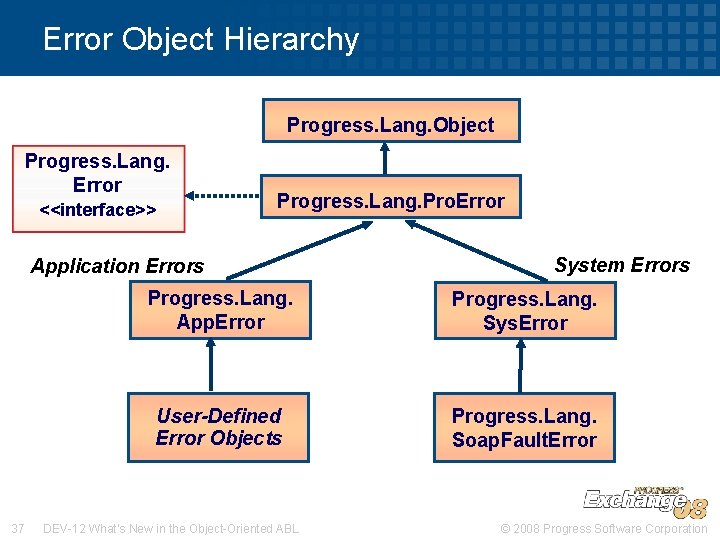 Error Object Hierarchy Progress. Lang. Object Progress. Lang. Error <<interface>> Progress. Lang. Pro. Error