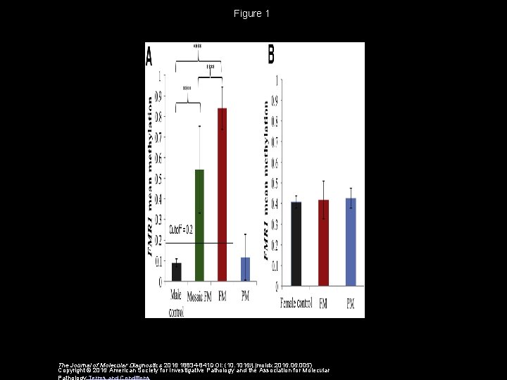 Figure 1 The Journal of Molecular Diagnostics 2016 18834 -841 DOI: (10. 1016/j. jmoldx.