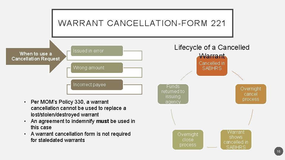 WARRANT CANCELLATION-FORM 221 When to use a Cancellation Request Issued in error Lifecycle of