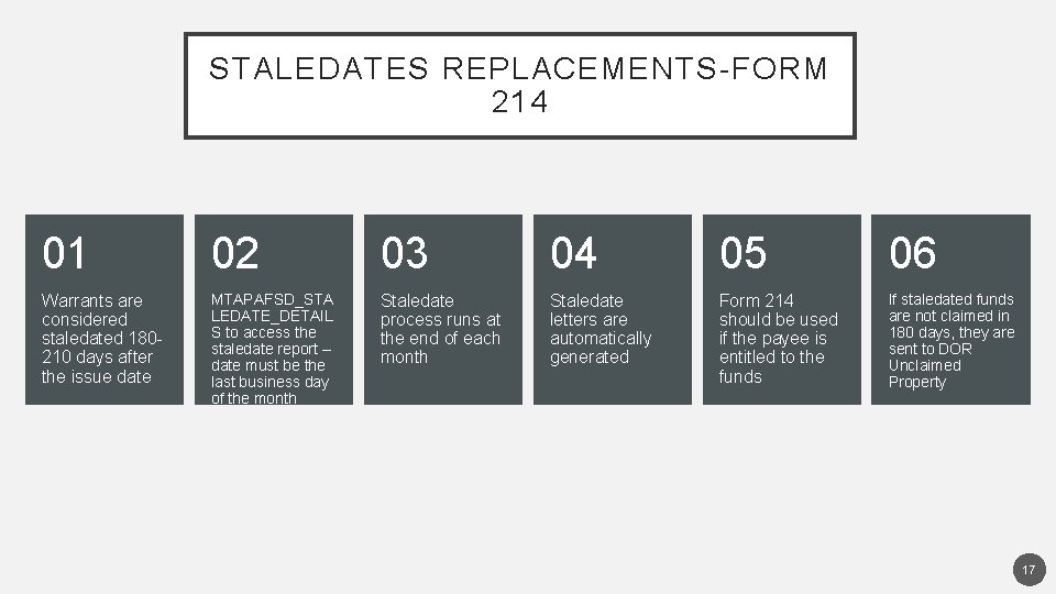 STALEDATES REPLACEMENTS-FORM 214 01 02 03 04 05 06 Warrants are considered staledated 180210