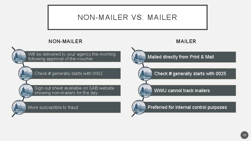 NON-MAILER VS. MAILER NON-MAILER Will be delivered to your agency the morning following approval