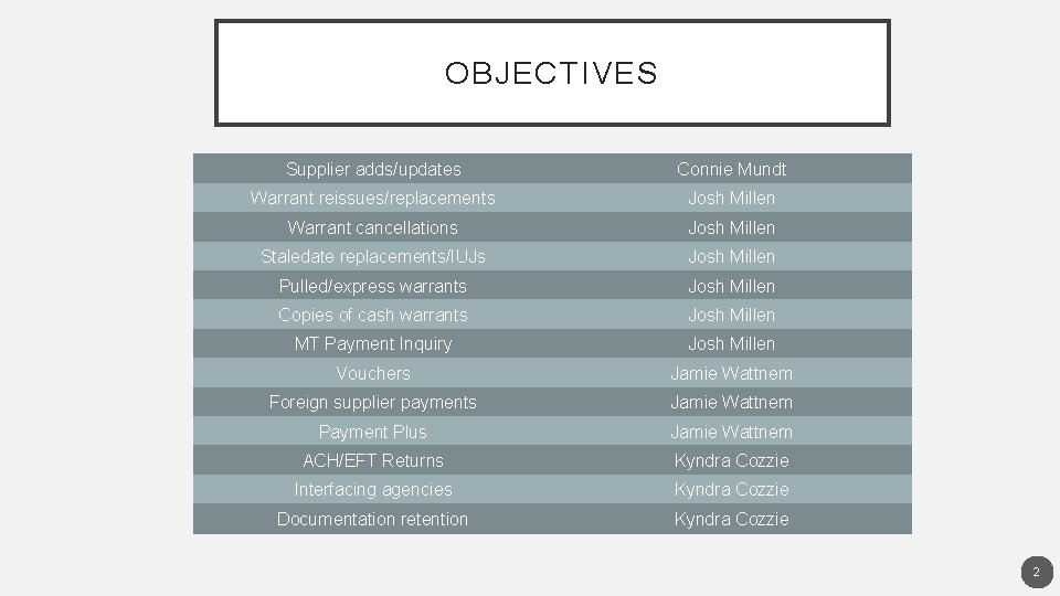 OBJECTIVES Supplier adds/updates Connie Mundt Warrant reissues/replacements Josh Millen Warrant cancellations Josh Millen Staledate