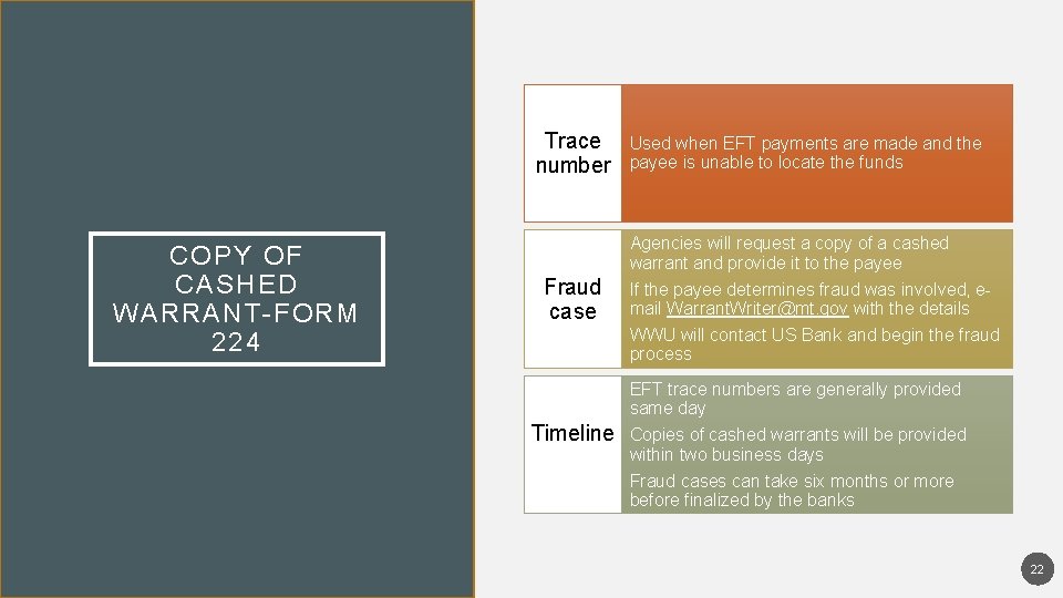 Trace number COPY OF CASHED WARRANT-FORM 224 Used when EFT payments are made and