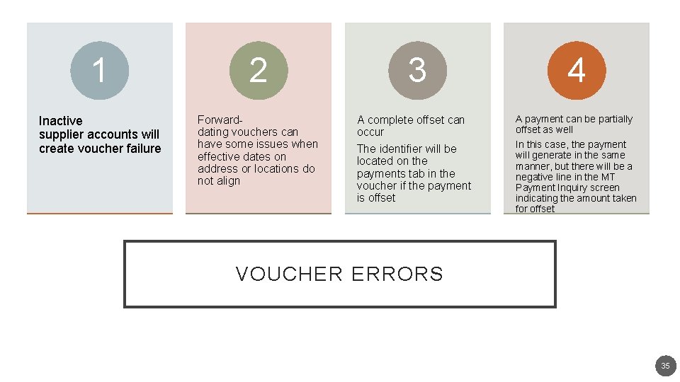 1 2 Inactive supplier accounts will create voucher failure Forwarddating vouchers can have some