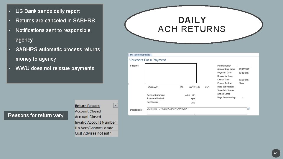  • US Bank sends daily report • Returns are canceled in SABHRS •