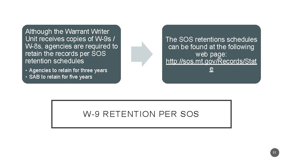 Although the Warrant Writer Unit receives copies of W-9 s / W-8 s, agencies