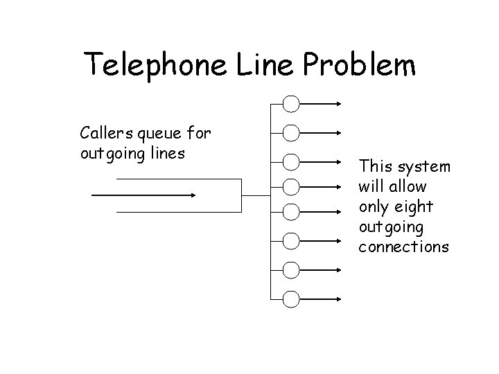 Telephone Line Problem Callers queue for outgoing lines This system will allow only eight