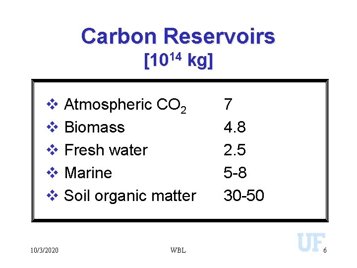 Carbon Reservoirs [1014 kg] v Atmospheric CO 2 v Biomass v Fresh water v