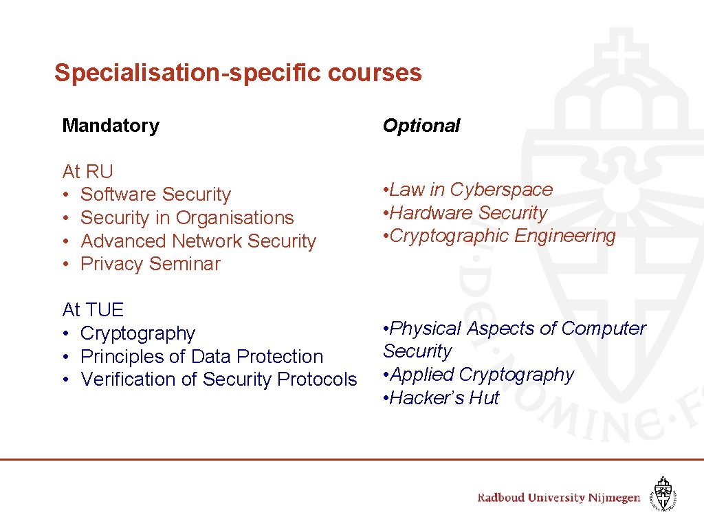 Specialisation-specific courses Mandatory Optional At RU • Software Security • Security in Organisations •