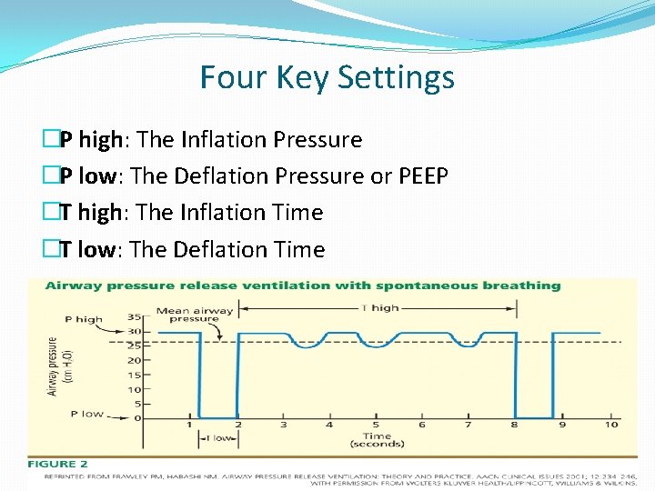Four Key Settings �P high: The Inflation Pressure �P low: The Deflation Pressure or