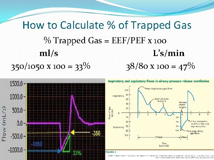 How to Calculate % of Trapped Gas % Trapped Gas = EEF/PEF x 100