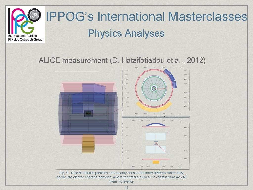 IPPOG’s International Masterclasses Physics Analyses ALICE measurement (D. Hatzifotiadou et al. , 2012) Fig.