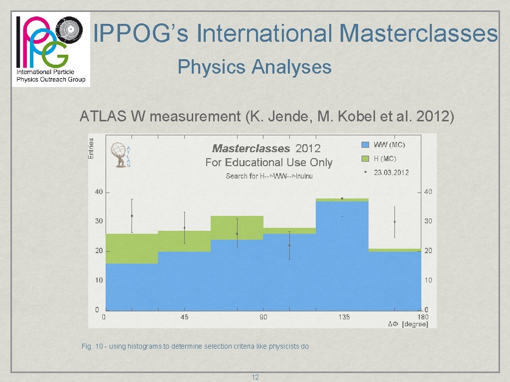 IPPOG’s International Masterclasses Physics Analyses ATLAS W measurement (K. Jende, M. Kobel et al.