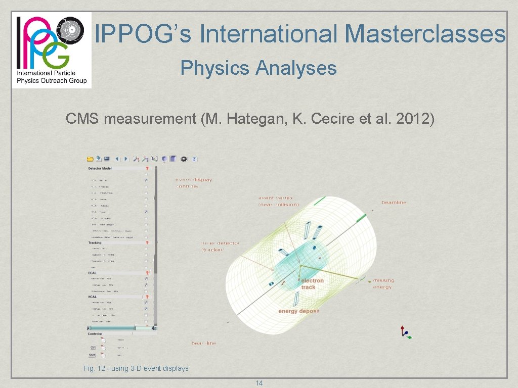 IPPOG’s International Masterclasses Physics Analyses CMS measurement (M. Hategan, K. Cecire et al. 2012)