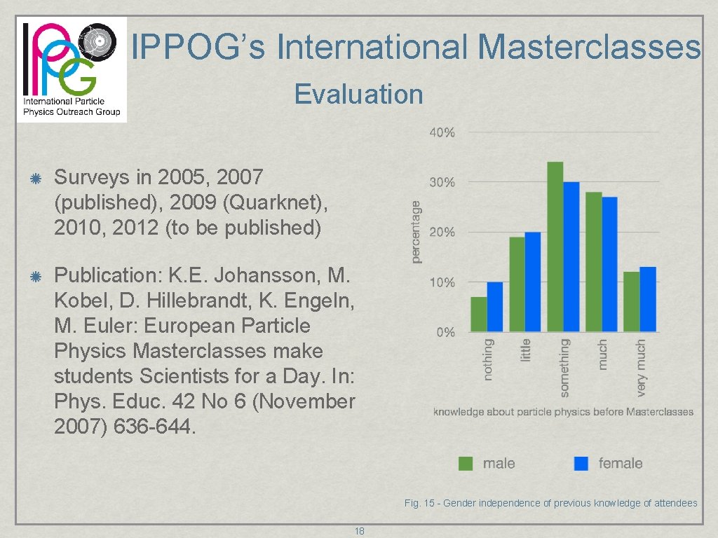 IPPOG’s International Masterclasses Evaluation Surveys in 2005, 2007 (published), 2009 (Quarknet), 2010, 2012 (to