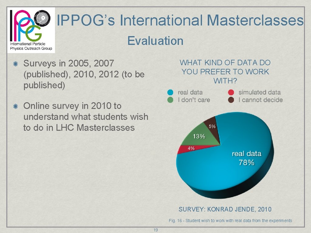 IPPOG’s International Masterclasses Evaluation Surveys in 2005, 2007 (published), 2010, 2012 (to be published)