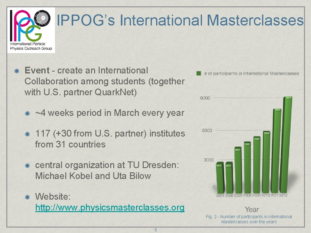 IPPOG’s International Masterclasses Event - create an International Collaboration among students (together with U.