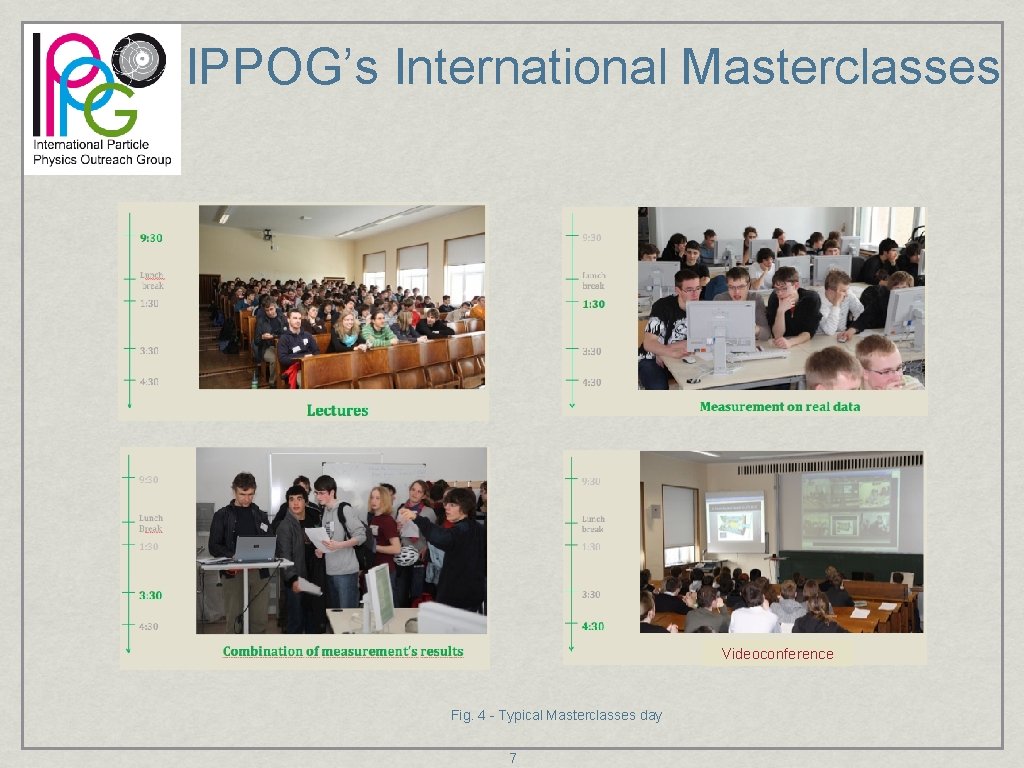 IPPOG’s International Masterclasses Videoconference Fig. 4 - Typical Masterclasses day 7 