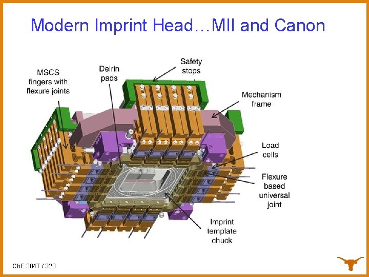 Modern Imprint Head…MII and Canon Ch. E 384 T / 323 