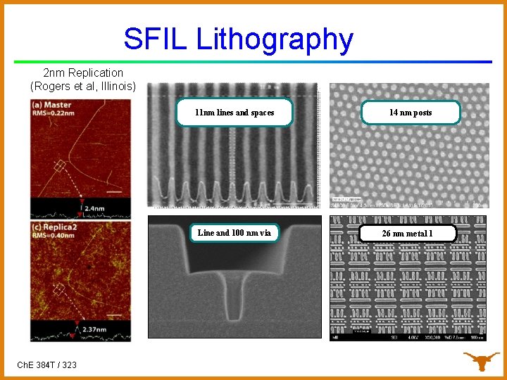 SFIL Lithography 2 nm Replication (Rogers et al, Illinois) 11 nm lines and spaces