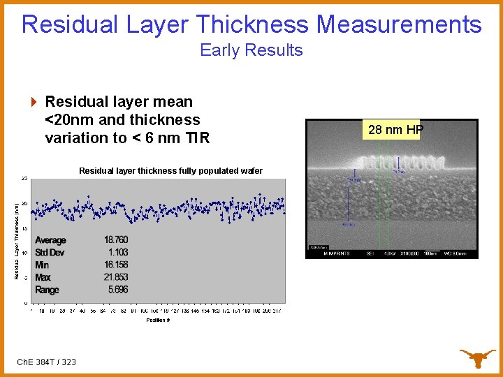 Residual Layer Thickness Measurements Early Results 4 Residual layer mean <20 nm and thickness