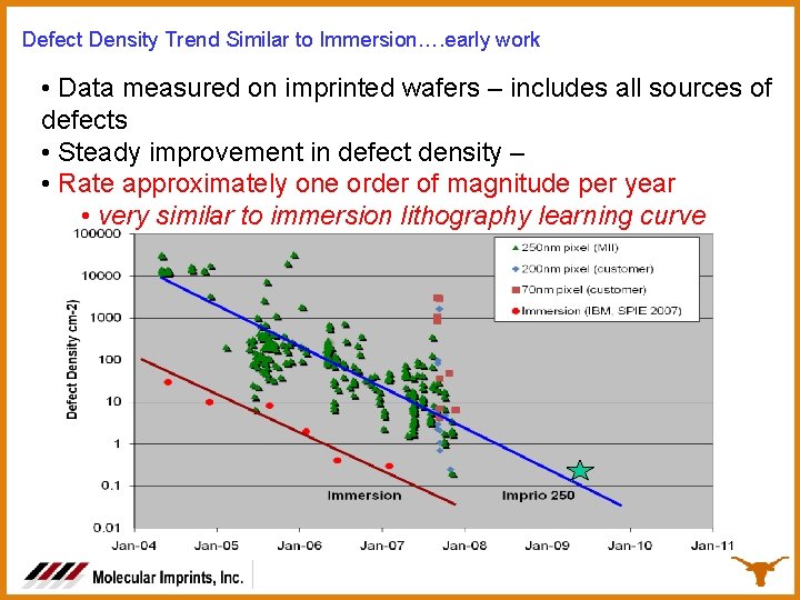 Defect Density Trend Similar to Immersion…. early work • Data measured on imprinted wafers