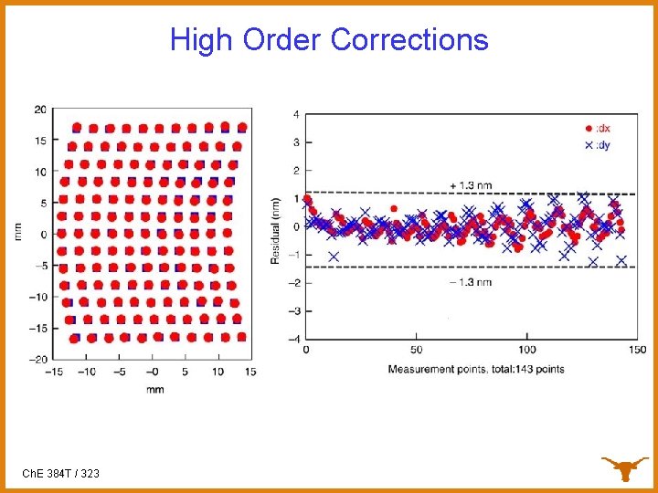 High Order Corrections Ch. E 384 T / 323 
