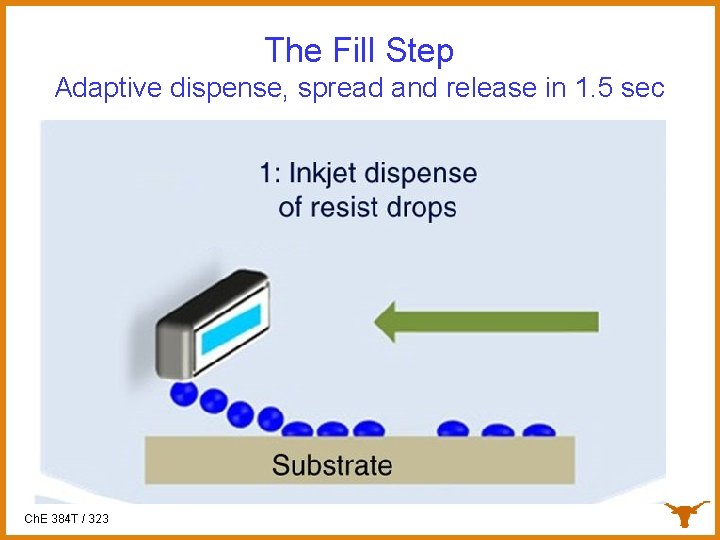 The Fill Step Adaptive dispense, spread and release in 1. 5 sec Ch. E