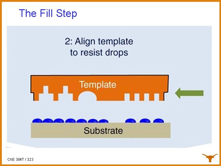 The Fill Step Ch. E 384 T / 323 