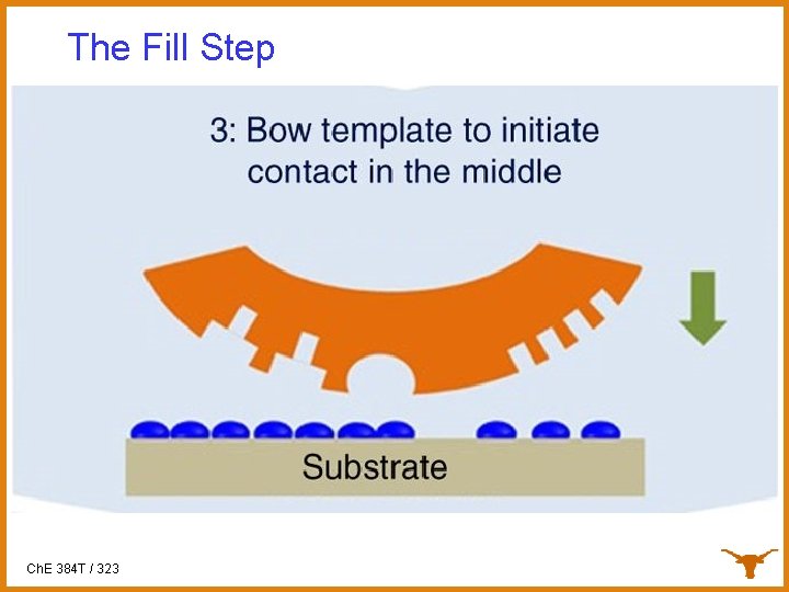 The Fill Step Ch. E 384 T / 323 