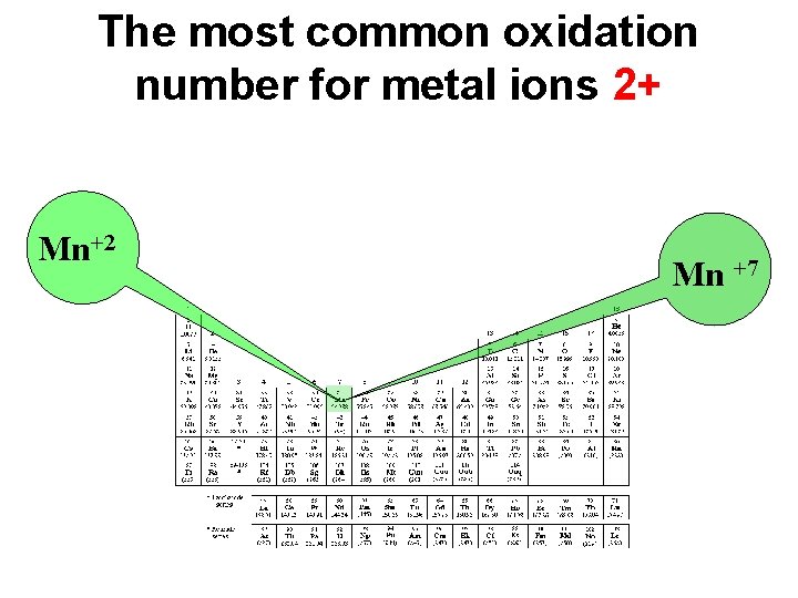 The most common oxidation number for metal ions 2+ Mn+2 Mn +7 