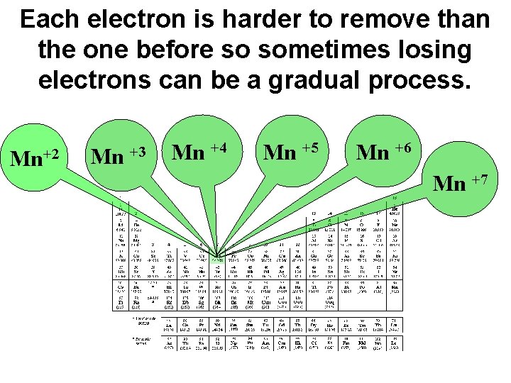 Each electron is harder to remove than the one before so sometimes losing electrons