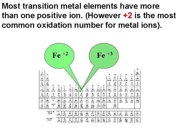 Most transition metal elements have more than one positive ion. (However +2 is the