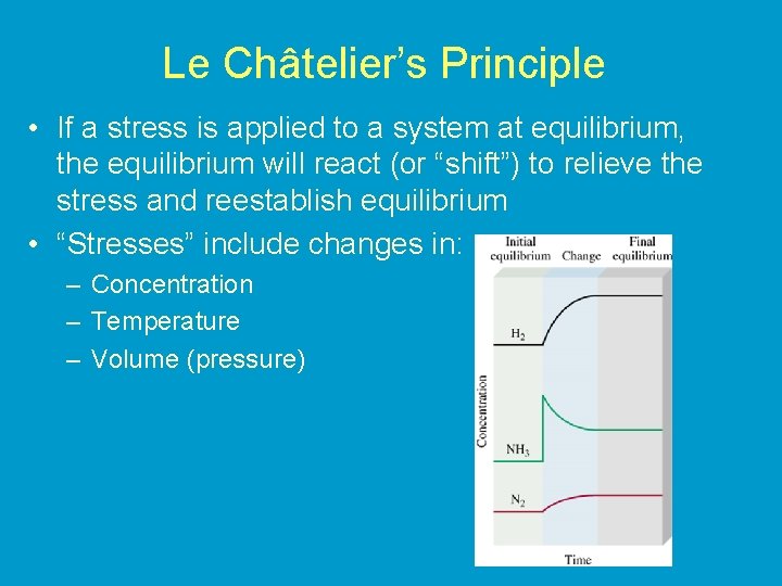 Le Châtelier’s Principle • If a stress is applied to a system at equilibrium,