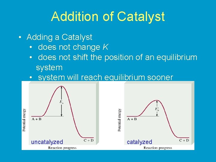 Addition of Catalyst • Adding a Catalyst • does not change K • does