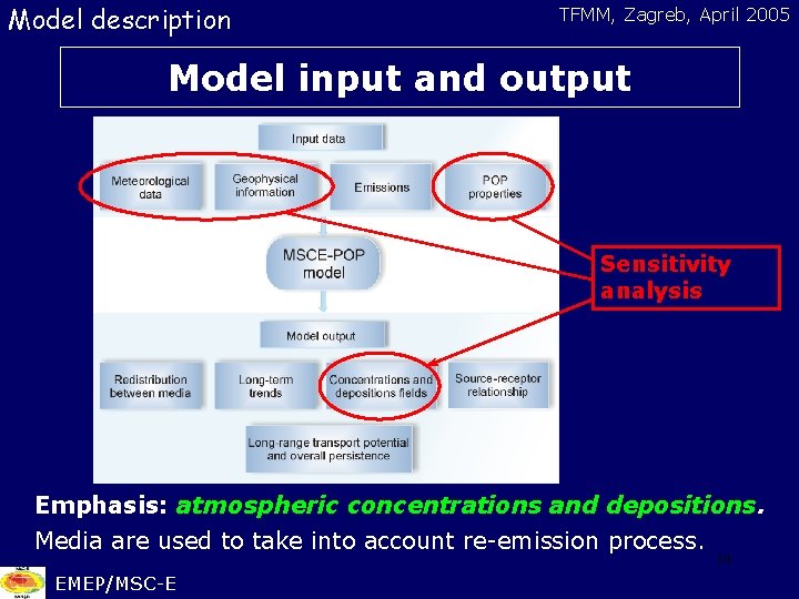 Model description TFMM, Zagreb, April 2005 Model input and output Sensitivity analysis Emphasis: atmospheric