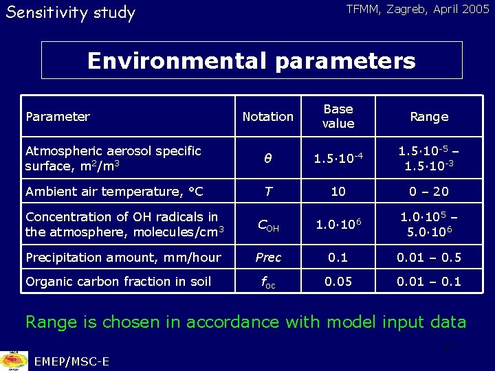 Sensitivity study TFMM, Zagreb, April 2005 Environmental parameters Notation Base value Range Atmospheric aerosol