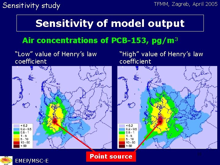 Sensitivity study TFMM, Zagreb, April 2005 Sensitivity of model output Air concentrations of PCB-153,