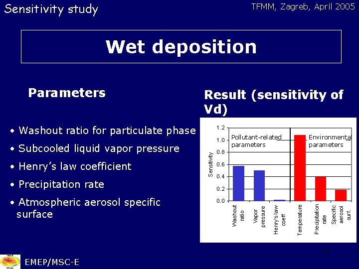 Sensitivity study TFMM, Zagreb, April 2005 Wet deposition Result (sensitivity of Vd) • Washout