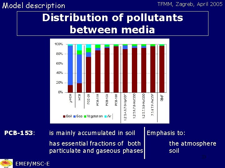 Model description TFMM, Zagreb, April 2005 Distribution of pollutants between media PCB-153: is mainly