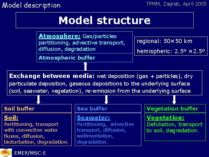 Model description TFMM, Zagreb, April 2005 Model structure Atmosphere: Gas/particles partitioning, advective transport, diffusion,