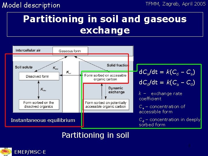 Model description TFMM, Zagreb, April 2005 Partitioning in soil and gaseous exchange d. Ca/dt