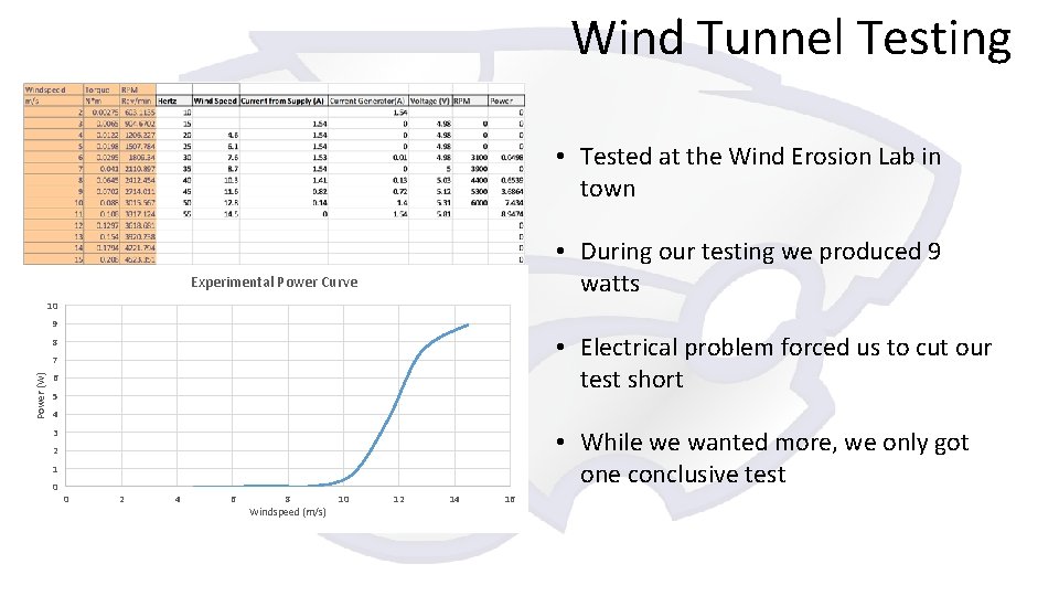 Wind Tunnel Testing • Tested at the Wind Erosion Lab in town • During