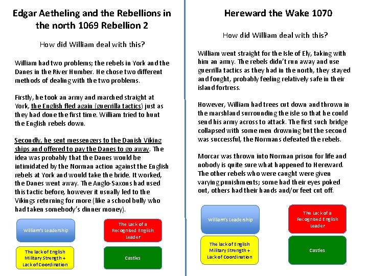 Edgar Aetheling and the Rebellions in the north 1069 Rebellion 2 How did William