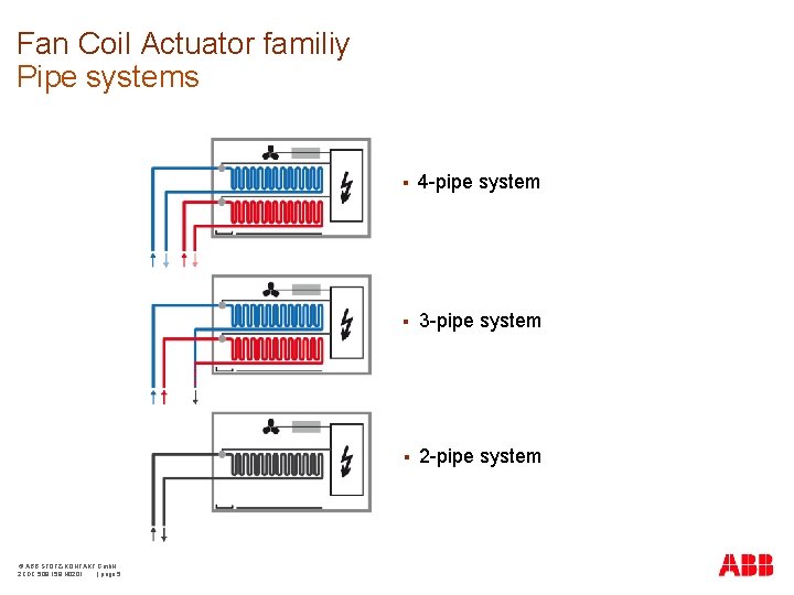 Fan Coil Actuator familiy Pipe systems © ABB STOTZ-KONTAKT Gmb. H 2 CDC 508